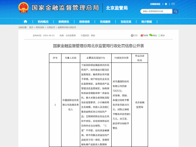 华鑫信托720万元罚单落地，涉13项违规事宜，业绩高增难掩历史合规漏洞