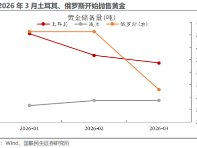 央行抛售黄金影响几何