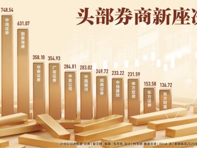 追逐五年前的历史高光 前十大券商排位正在悄然生变