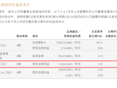 头部券商股权大洗牌！腾讯阿里离场，易方达、贝莱德等入局