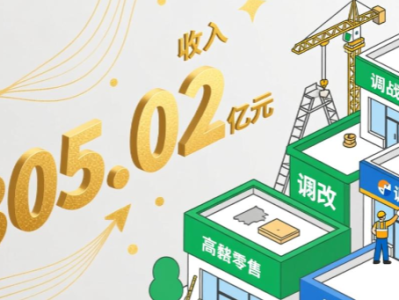 高鑫零售2026财年上半年收入305.02亿元，预计下财年之前完成逾200家门店调改