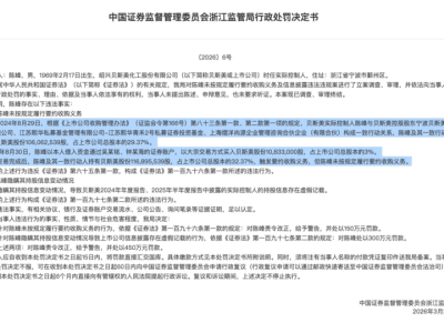 450万罚单，揭开“蒙面增持”乱象