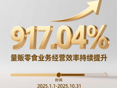 万辰集团：前三季度归属净利润增长917.04%，量贩零食业务经营效率持续提升
