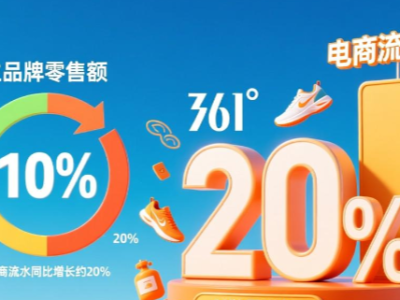 2025年第三季度，361°主品牌零售额同比增长约10%，电商流水同比增长约20%